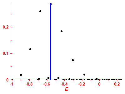 Strength function